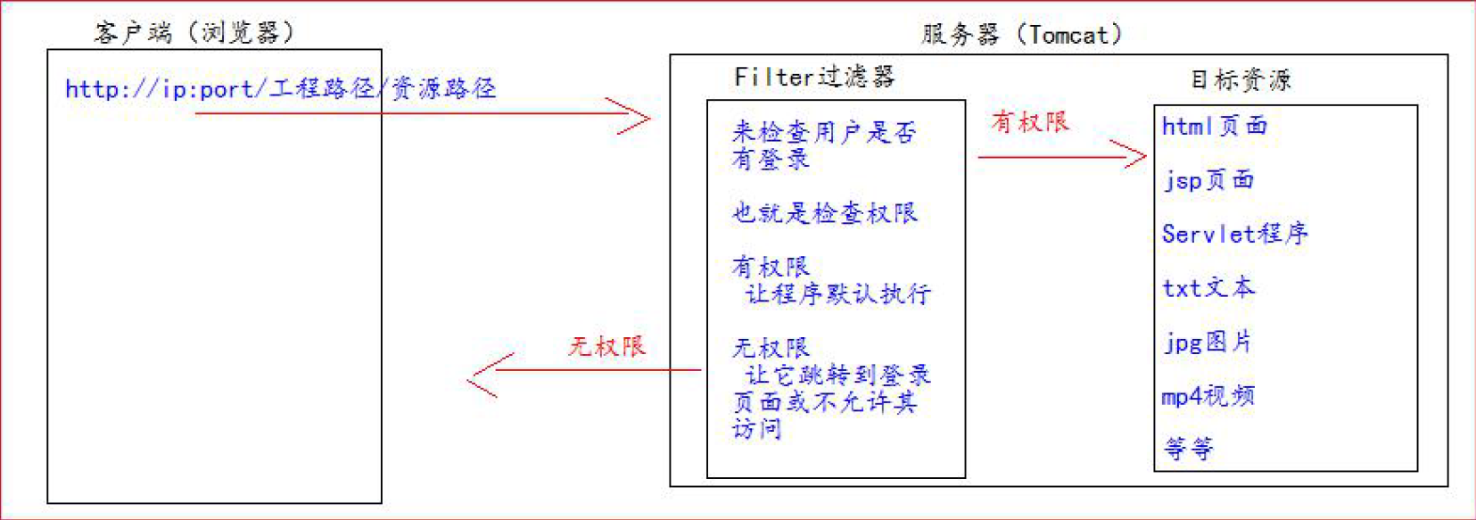 image-20201030091646982