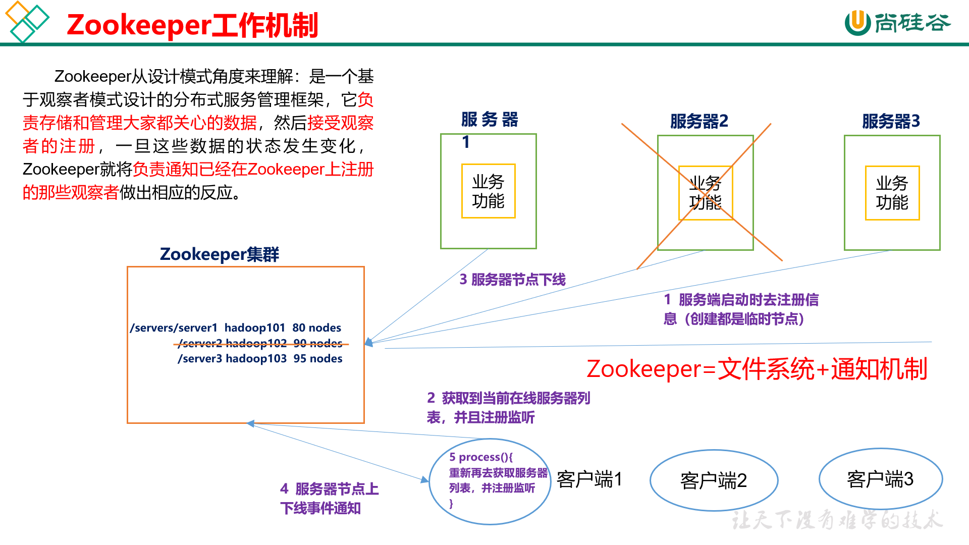image-20201207092716798
