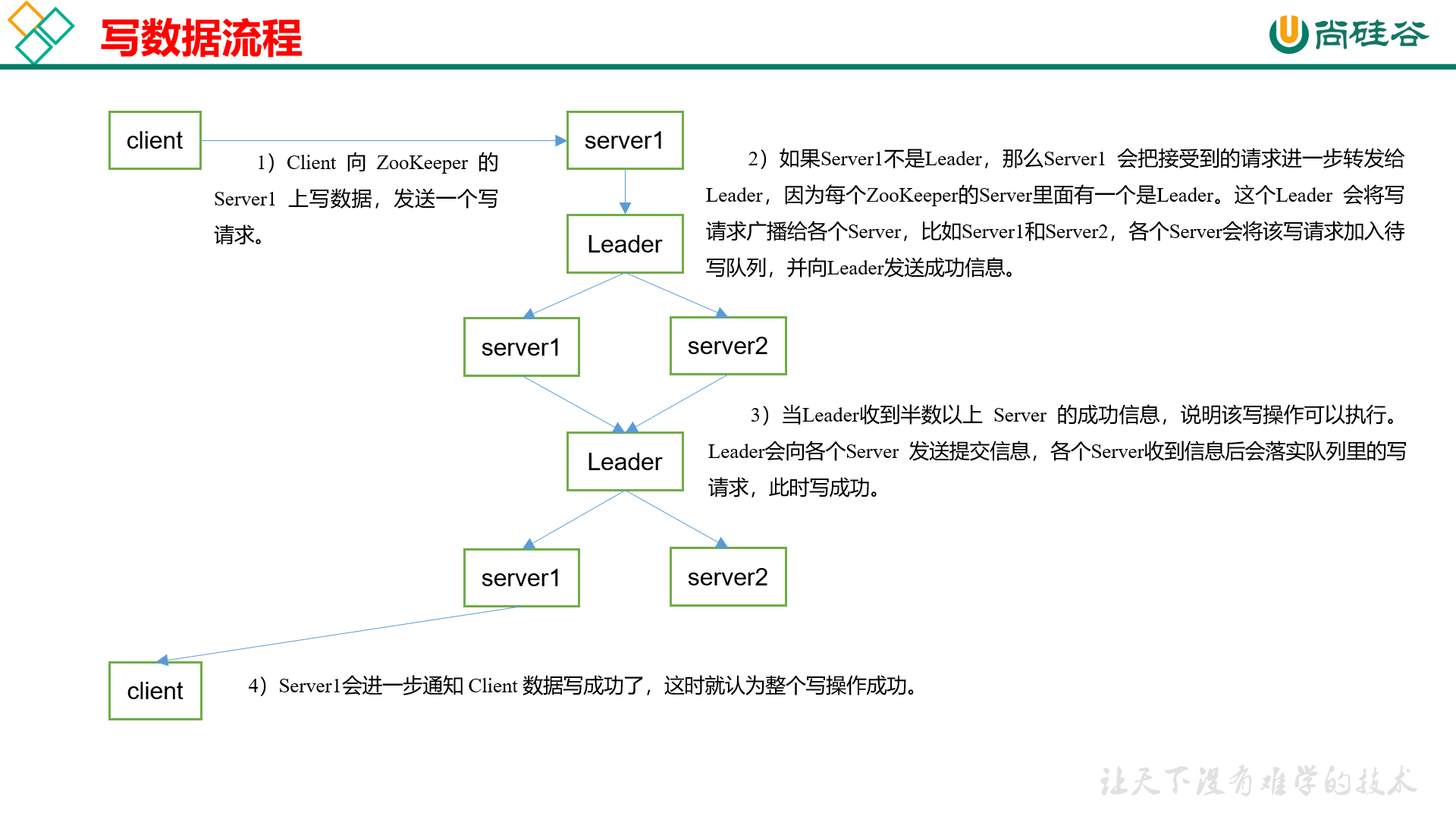 image-20201207142751392